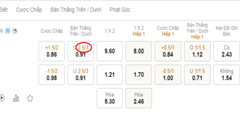 Chiến lược đặt cược tài xỉu 2.5-3 để đạt hiệu quả cao