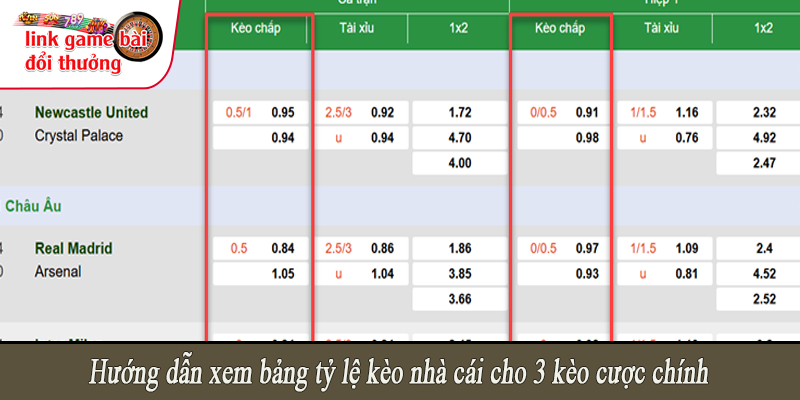 Hướng dẫn xem bảng tỷ lệ kèo nhà cái cho 3 kèo cược chính